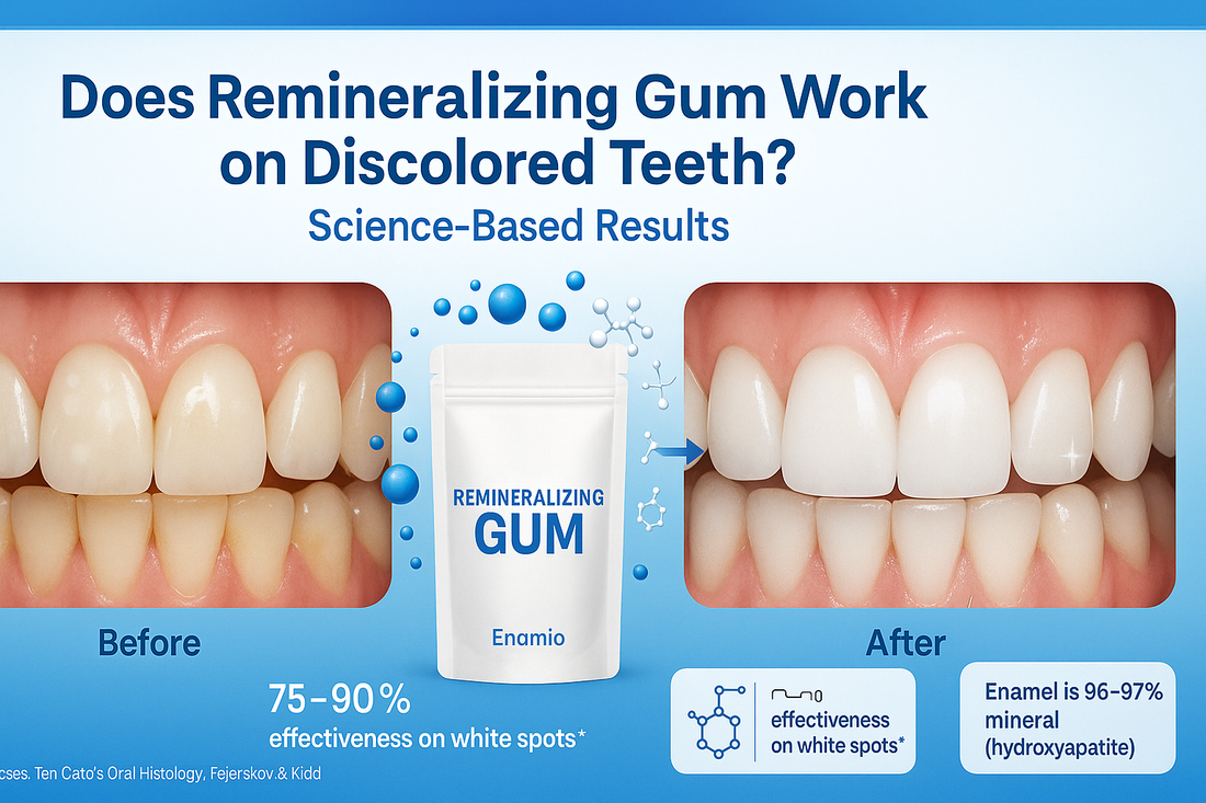 Comparison showing before and after results of Enamio remineralizing gum on discolored teeth, featuring white spot lesion improvement and surface stain reduction with nano-hydroxyapatite formula