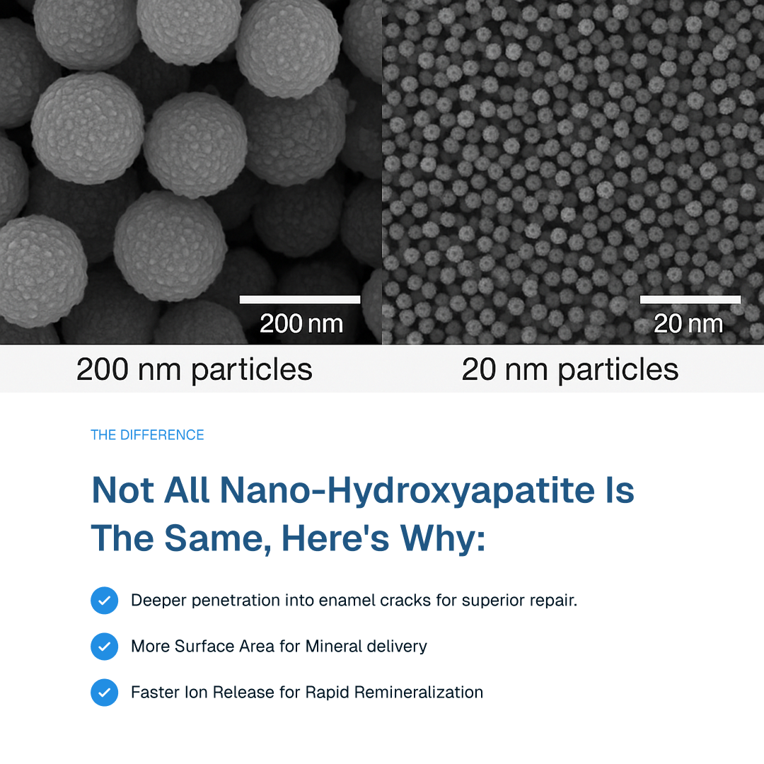 Comparison of nano-hydroxyapatite particles at 200 nm and 20 nm with text explaining differences.