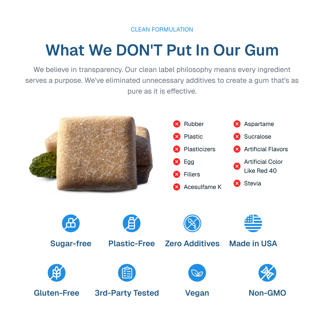 Product packaging with a list of ingredients not used in the gum, including sugar-free, plastic-free, zero additives, made in USA, gluten-free, third-party tested, vegan, and non-GMO.