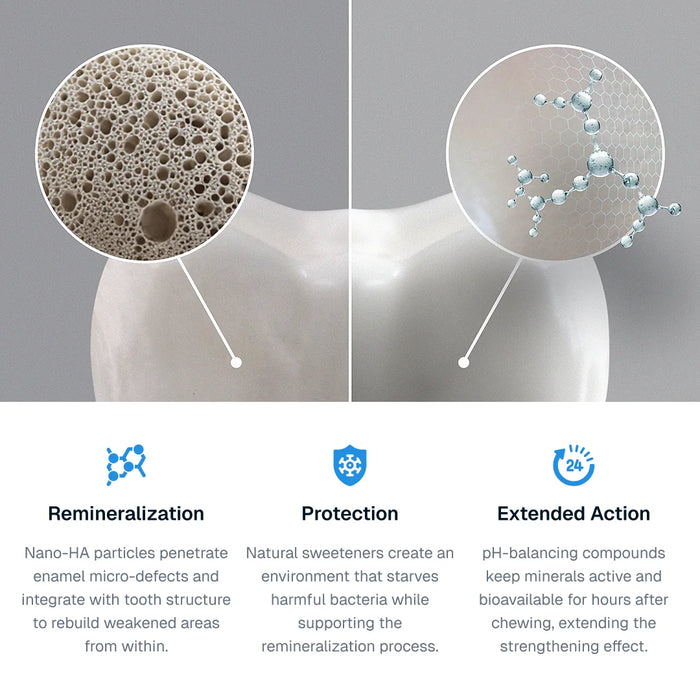 Enamio Remineralizing Gum pack, a remineralizing gum for sensitive teeth