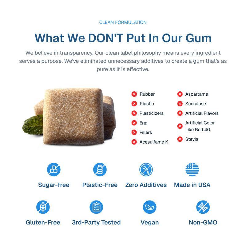 What is NOT in Enamio gum: sugar-free, plastic-free, zero additives, made in USA, gluten-free, third-party tested, vegan, non-GMO