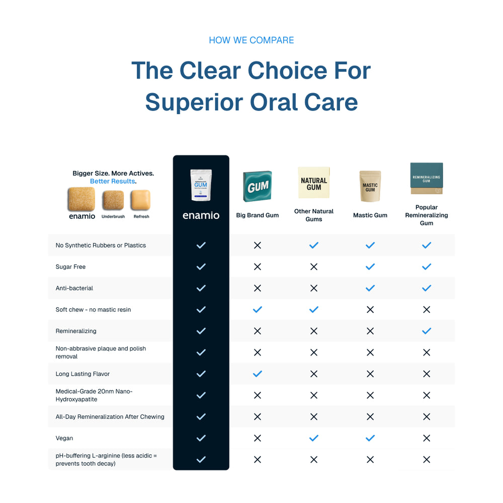 Sugar-free remineralizing gum routine after dental work clearance